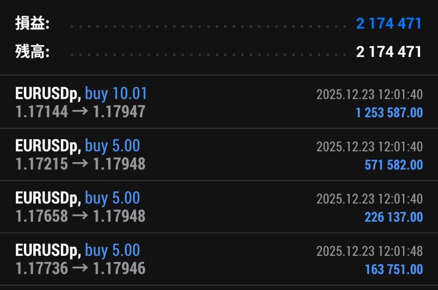 損益｜25年12月23日：EURUSD（ユーロドル）利確 : 反転パターン
