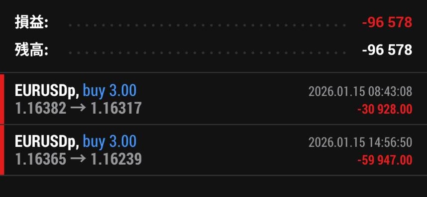 トレード損益:+-96,578円