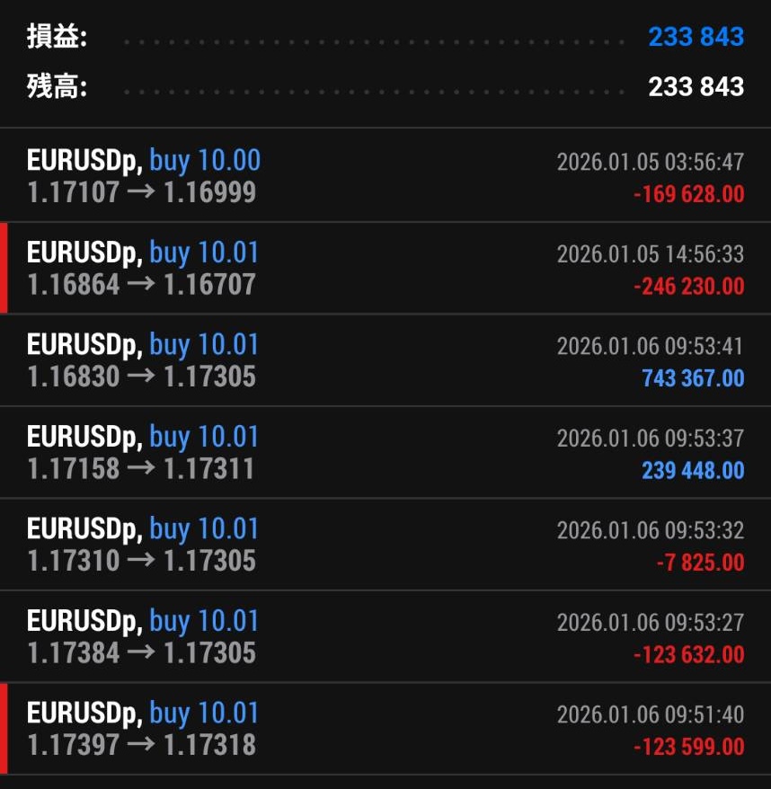 トレード損益：+233,843円