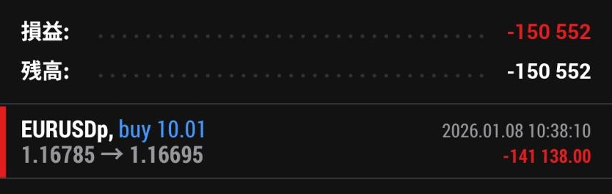 トレード損益：+-150,552円