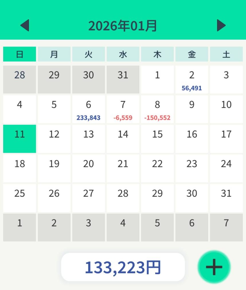 今週のトレード結果：+76,732円