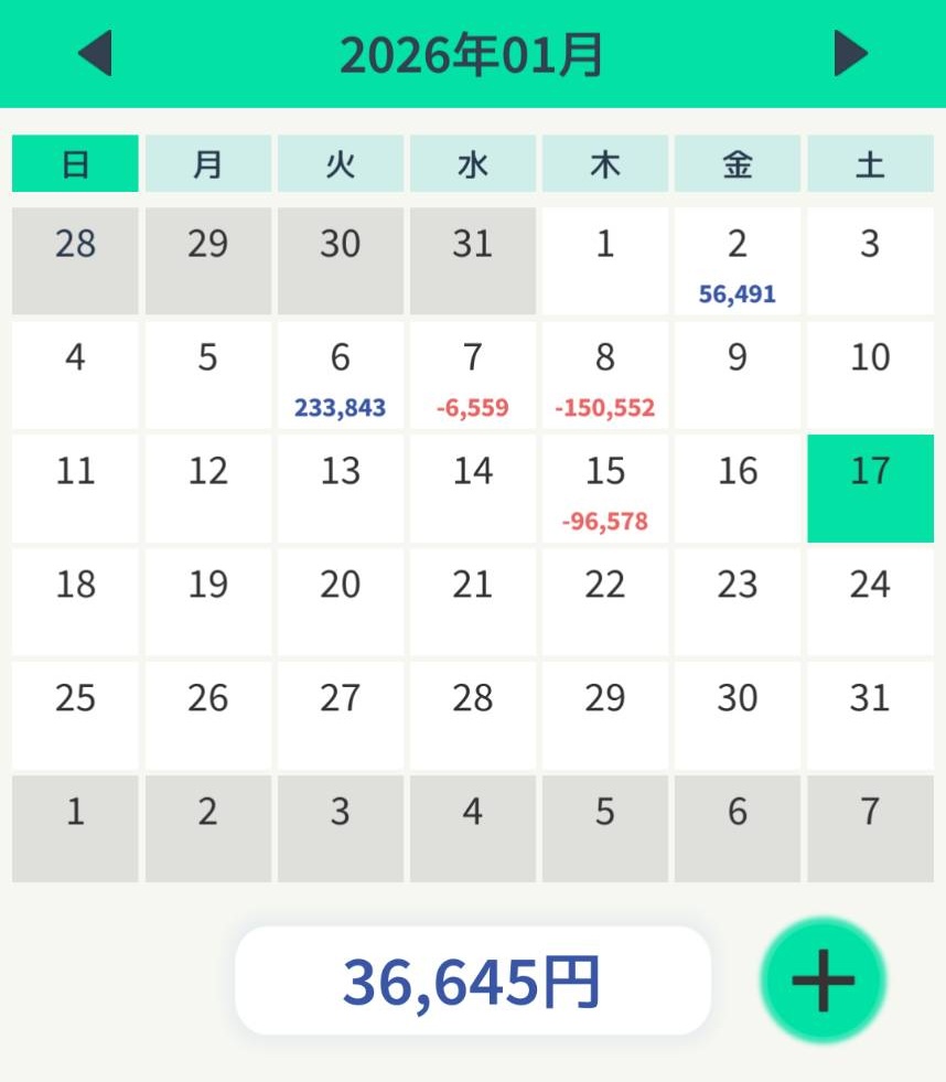 今週のトレード結果:-96,578円
