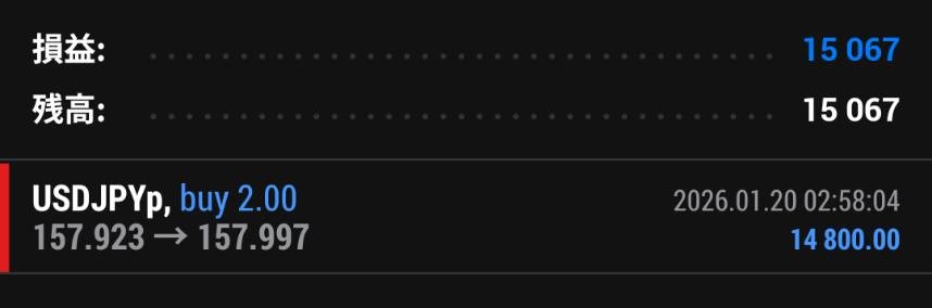 トレード損益:+15,067円