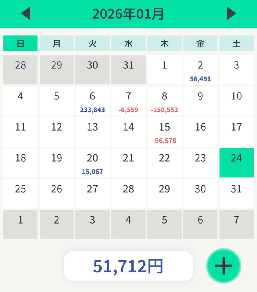 今週のトレード結果：+15,067円