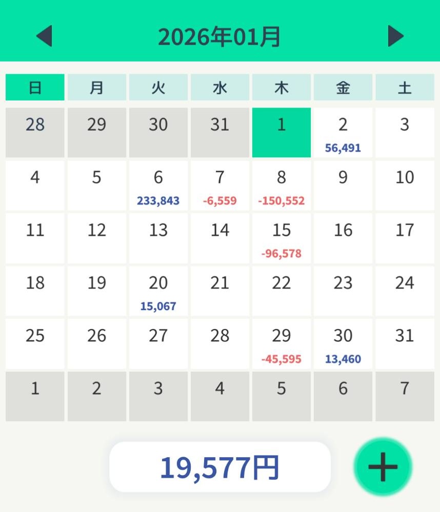 今週のトレード結果：-32,135円