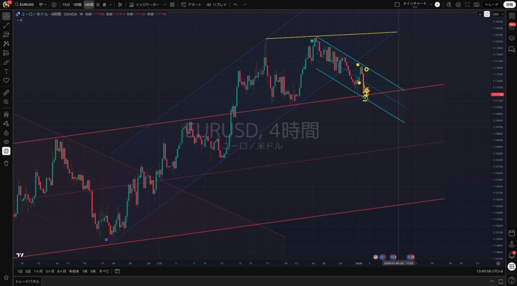 4時間足_1:2(火)：EURUSD（ユーロドル）建値