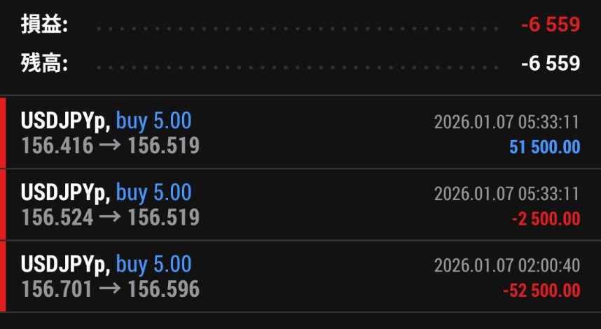 トレード損益：-6,559円