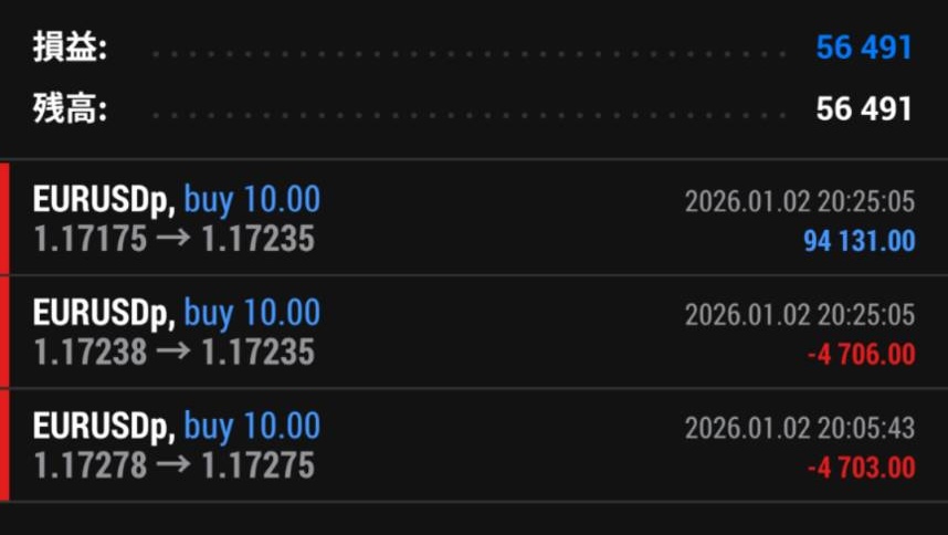 1/2 トレード損益：+56,491円