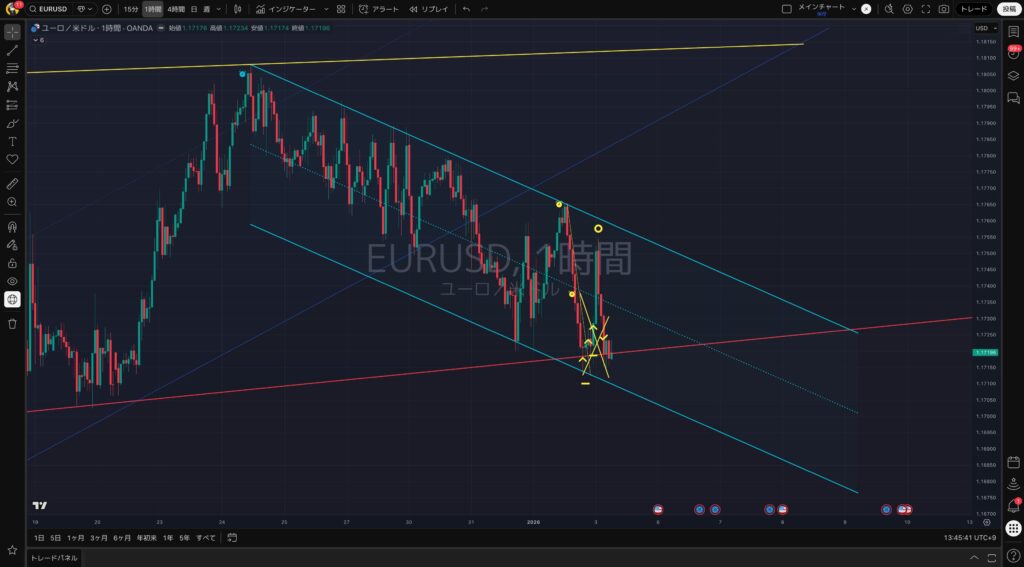 1時間足_1:2(火)：EURUSD（ユーロドル）建値