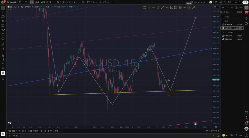 1:5GOLD（ゴールド）の想定シナリオ