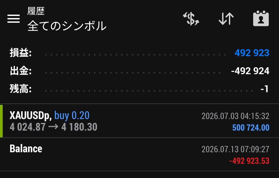 今月のトレード結果：+492,923円