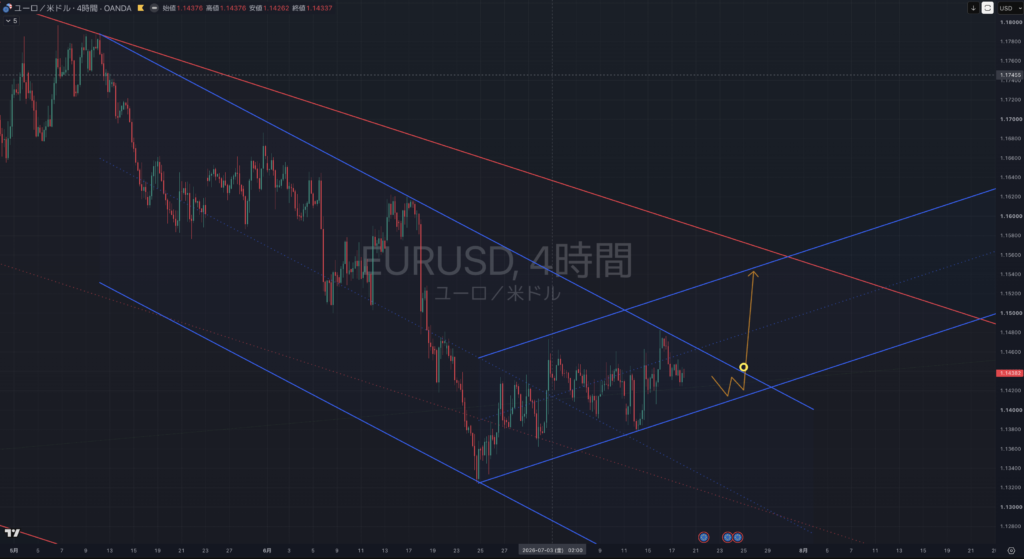 【2026.07/20-0724】EURUSD(ユーロドル）｜4時間足