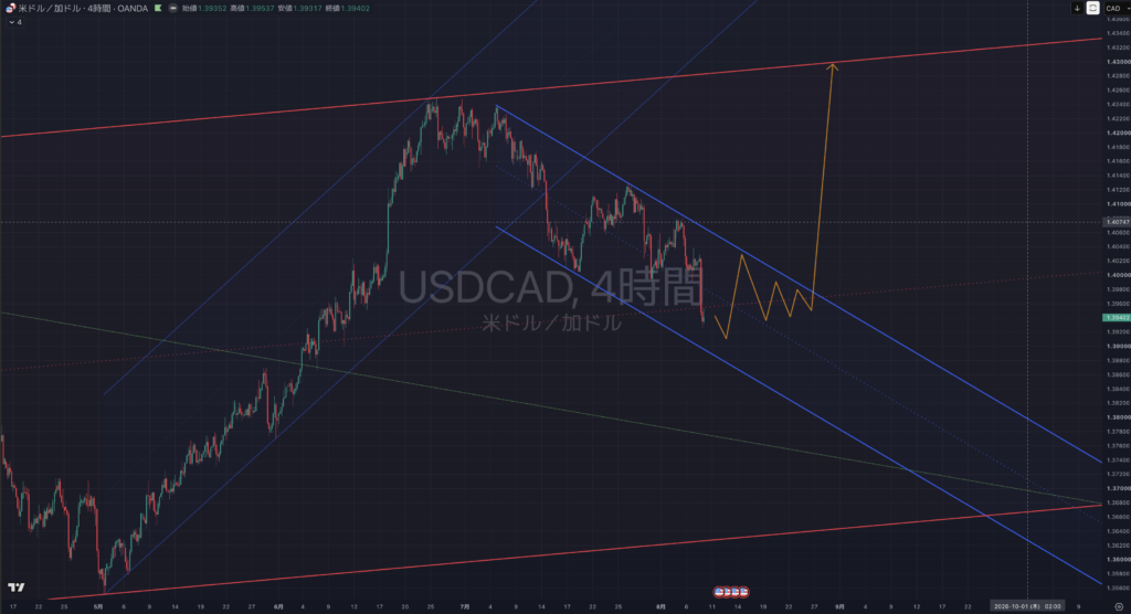 【2026.0810-0814】USDCAD(ドルカナダ)|4時間足