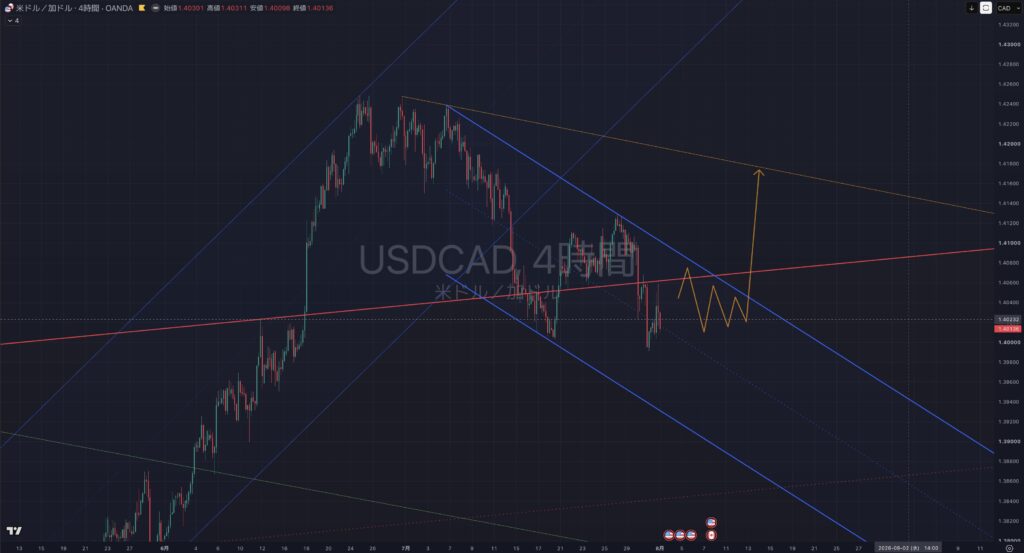 【2026.0803-0807】USDCAD(ドルカナダ）｜4時間足
