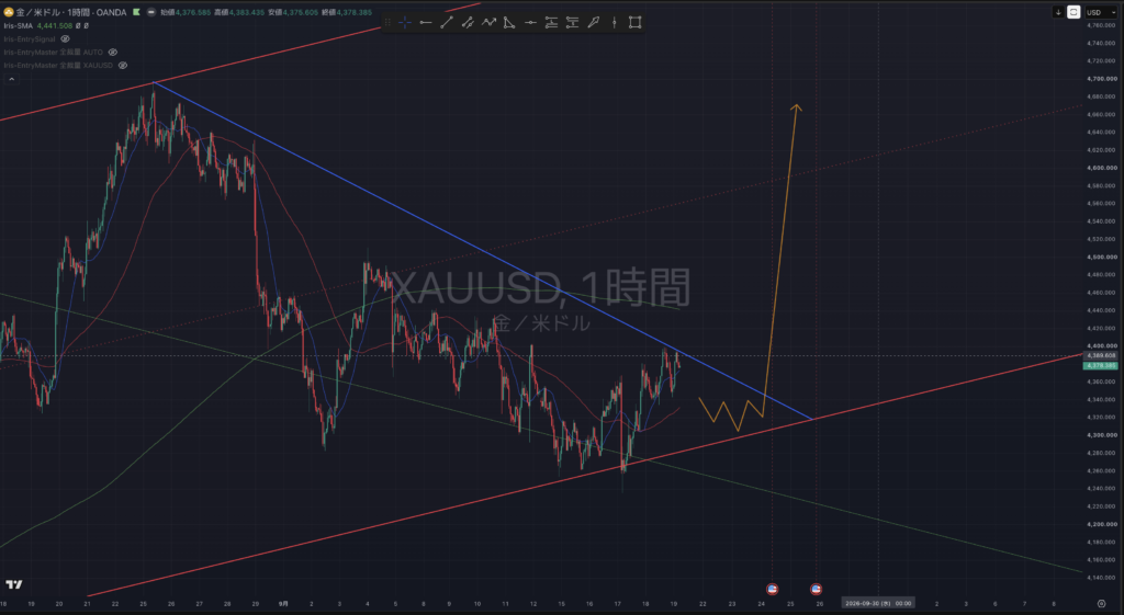 【2026.9:21-9:25】XAUUSD(ゴールド)|1時間足