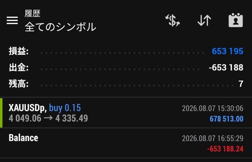 今月のトレード結果:+653,195円