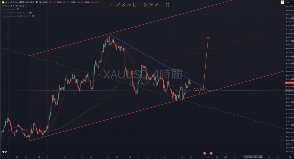 【2026.9:21-9:25】XAUUSD(ゴールド)|4時間足