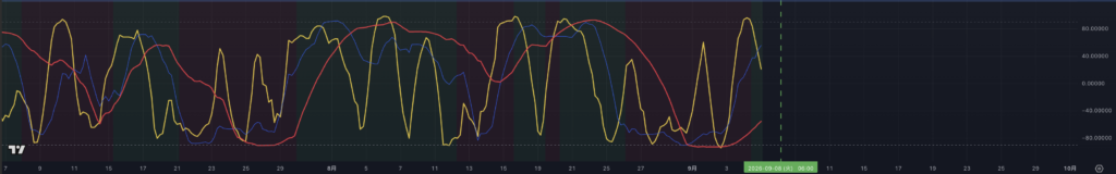 【2026.0907-0911】EURUSD(ユーロドル)RCI