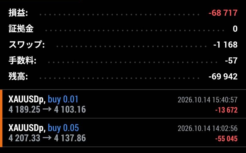 AIトレード：-68,717円